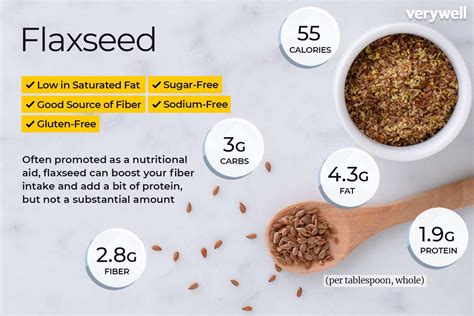 flaxseed omega 3 content|how much flaxseed per day for omega 3.